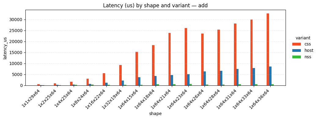 Template Tool Example Output